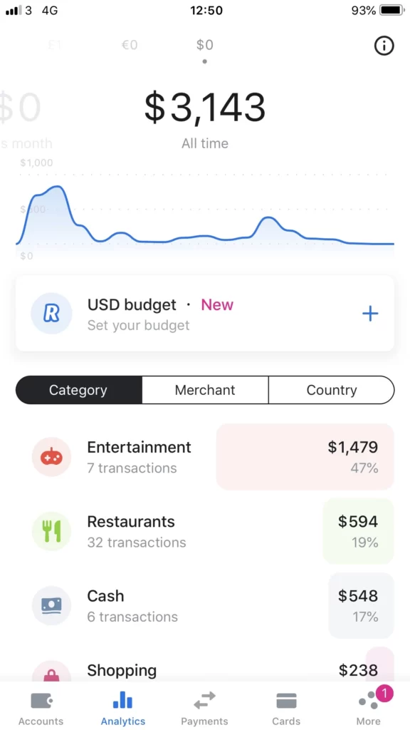 revolut for travelling